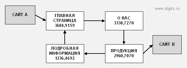 pagerank_021.gif